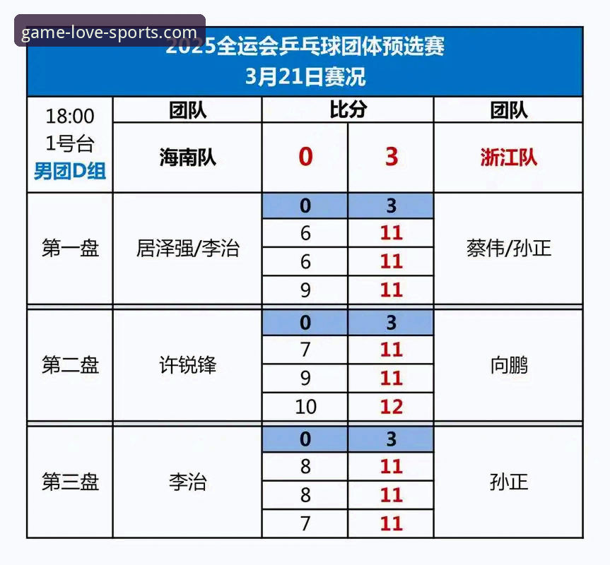 资深用户分享：世乒赛男团小组赛实战分析，爱游戏体育网观赛体验全记录